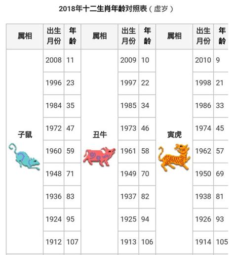 1972年農曆生肖|生肖對應到哪一年？十二生肖年份對照表輕鬆找（西元年、民國年）